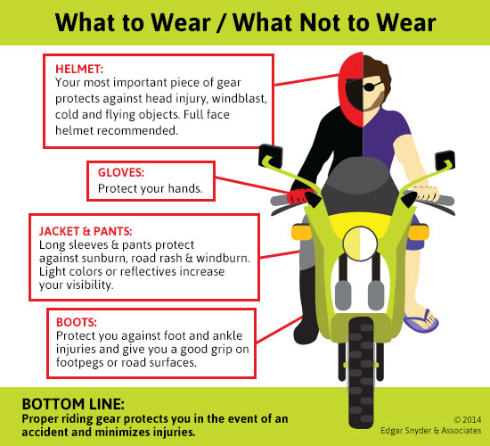 What To Wear When Riding A Motorcycle | Edgar Snyder