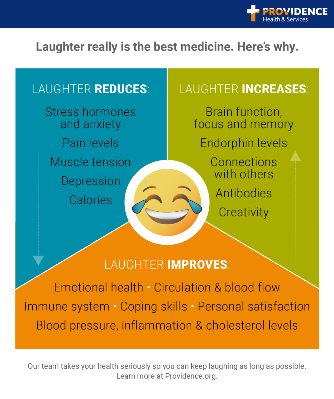 Can Laughter Help You Live Longer?