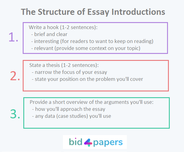 How To Start A College Essay Like A Boss | Bid4Papers Blog