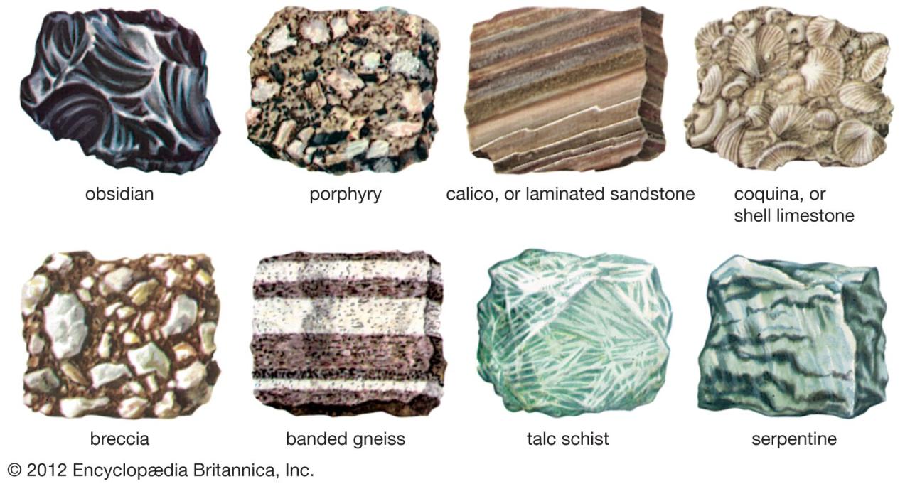 Rock | Definition, Characteristics, Formation, Cycle, Classification,  Types, & Facts | Britannica