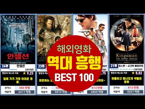 ✅ 해외영화 역대 흥행순위 top100 (1999~2020년)